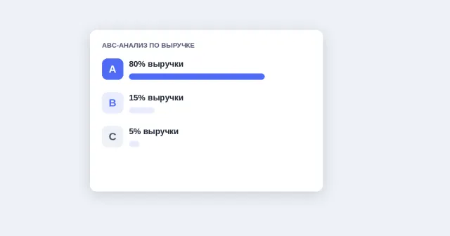 ABC-анализ меню: как сделать и что делать с результатом, Фудкост и ТТК