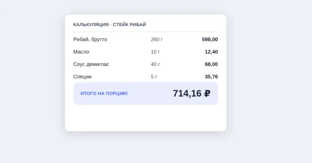 Как посчитать себестоимость блюда: калькуляция по шагам, Фудкост и ТТК