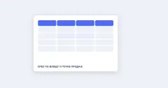 Как построить OLAP-отчёт по продажам в iiko