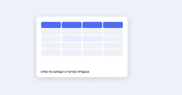 Как построить OLAP-отчёт по продажам в iiko, Отчёты из iiko